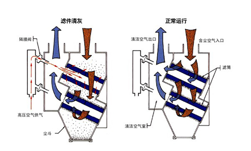 滤筒除尘器(图3)